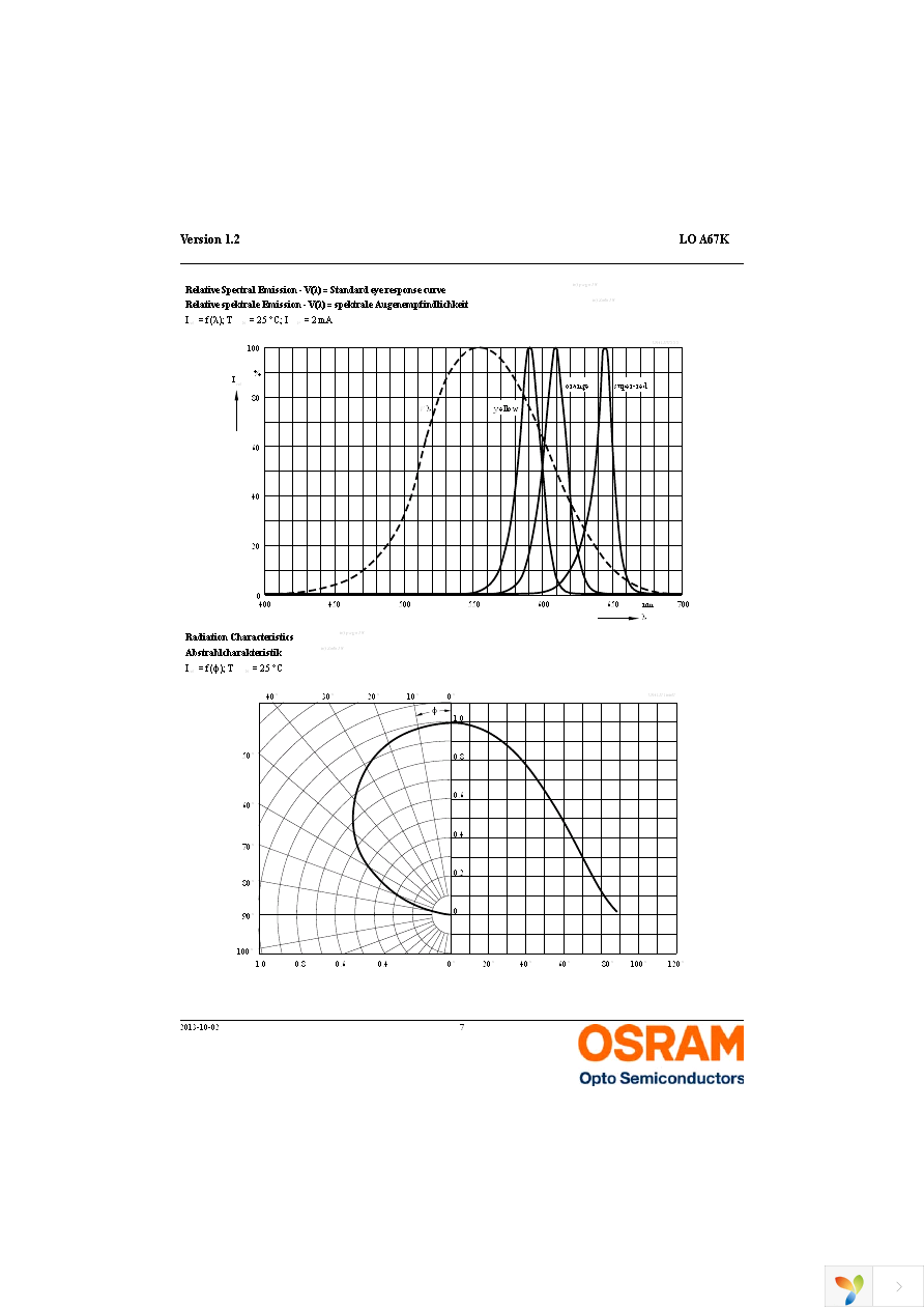 LO A67K-K1M2-24-Z Page 7